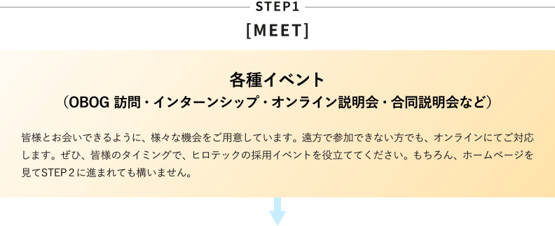 STEP1 [MEET]