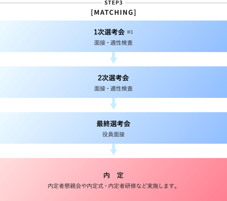 STEP3 [MATCHING]
